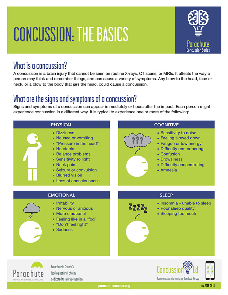 Concussion Basics